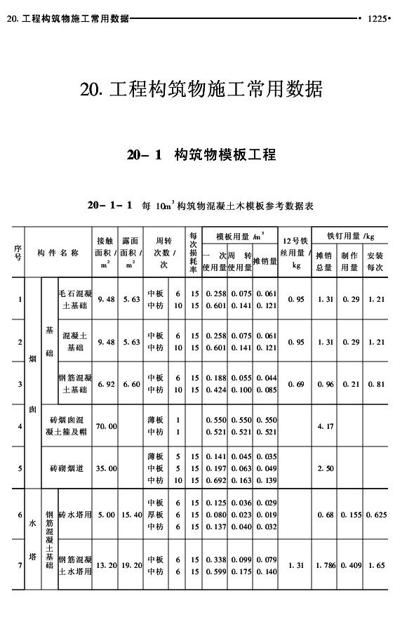 建筑工程造价预算与规范数据库--20·工程